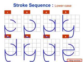 c o a b d p q e Stroke Sequence :  Lower-case Skip section 