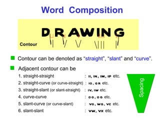 Word  Composition Contour DRAWING Adjacent contour can be 1. straight-straight   :  II, IN, IM, IP  etc. 2. straight-curve  (or curve-straight)  :  IO, QR  etc. 3. straight-slant  (or slant-straight)   :  IV, IW  etc. 4. curve-curve   :  OO, OG  etc. 5. slant-curve  (or curve-slant)   :  VO, WG, VC  etc. 6. slant-slant   :  VW, VX  etc. Spacing Contour can be denoted as “ straight ”, “ slant ” and “ curve ”. 