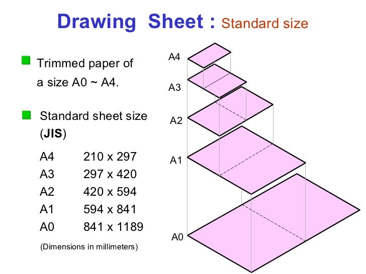 drawing sheet sizes