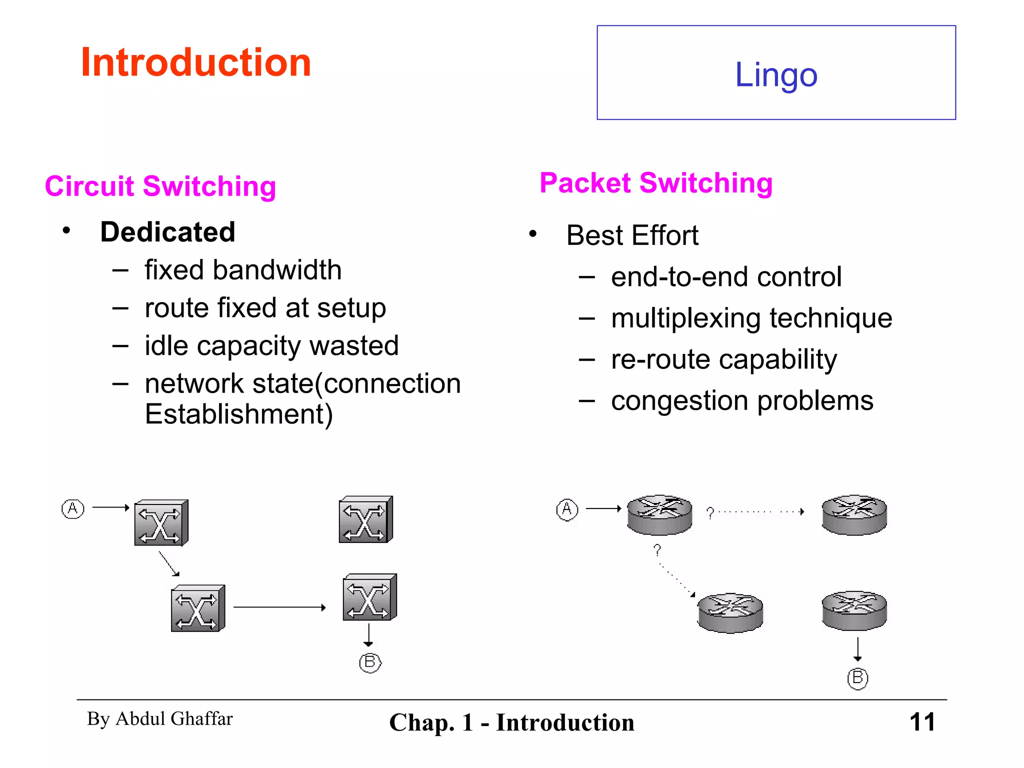 Introduction Dedicated fixed bandwidth route fixed at setup idle capacity wasted network state(connection Establishment) Circuit Switching Lingo Packet Switching Best Effort end-to-end control multiplexing technique re-route capability congestion problems 
