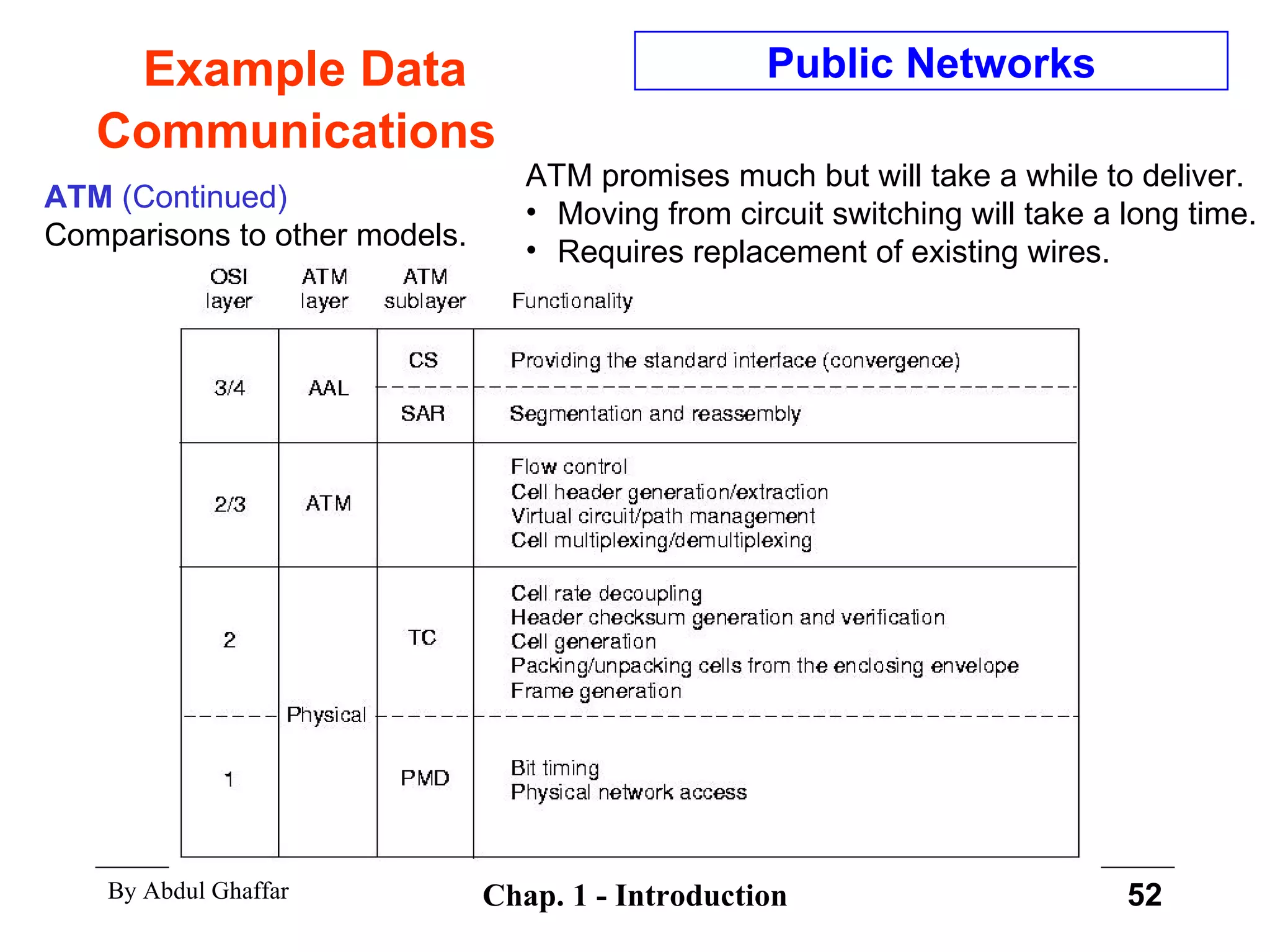 Example Data Communications ATM  (Continued)   Comparisons to other models. Public Networks ATM promises much but will take a while to deliver. Moving from circuit switching will take a long time. Requires replacement of existing wires. 