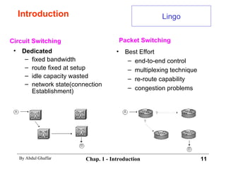 Introduction Dedicated fixed bandwidth route fixed at setup idle capacity wasted network state(connection Establishment) Circuit Switching Lingo Packet Switching Best Effort end-to-end control multiplexing technique re-route capability congestion problems 