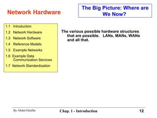 Network Hardware The Big Picture: Where are We Now?  The various possible hardware structures that are possible.  LANs, MANs, WANs and all that. 1.1  Introduction 1.2  Network Hardware 1.3  Network Software 1.4  Reference Models 1.5  Example Networks 1.6  Example Data Communication Services 1.7  Network Standardization 