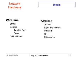 Media Wire line String Copper Twisted Pair Coax Optical Fiber Network Hardware Wireless Sound Light and mirrors Infrared RF Microwave 