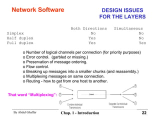 Network Software Both Directions  Simultaneous Simplex  No  No Half duplex  Yes  No Full duplex  Yes  Yes o Number of logical channels per connection (for priority purposes) o Error control.  (garbled or missing.) o Preservation of message ordering. o Flow control. o Breaking up messages into a smaller chunks (and reassembly.) o Multiplexing messages on same connection. o Routing - how to get from one host to another. DESIGN ISSUES FOR THE LAYERS That word “Multiplexing”: 