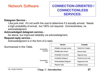 CONNECTION-ORIENTED / CONNECTIONLESS SERVICES: Datagram Service - Like junk mail.  It's not worth the cost to determine if it actually arrived.  Needs a high probability of arrival,  but 100% not required.  Connectionless, no acknowledgment. Acknowledged datagram service - As above, but improved reliability via acknowledgment. Request-reply service - Acknowledgment is in the form of a reply. Summarized in this Table. Network Software 