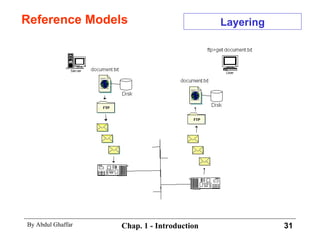 Reference Models Layering 