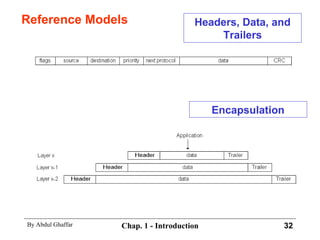 Reference Models Headers, Data, and Trailers Encapsulation 