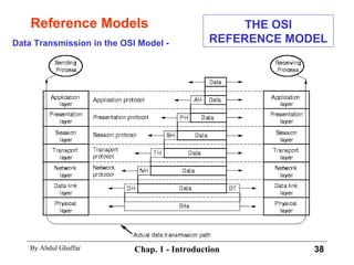 Reference Models Data Transmission in the OSI Model - THE OSI REFERENCE MODEL 