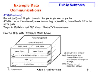 Example Data Communications ATM  (Continued)   Packet (cell) switching is dramatic change for phone companies. ATM is connection oriented; make connecting request first; then all cells follow the same path. Target is 155 Mbps and 622 Mbps.  Allows TV transmission. See the ISDN ATM Reference Model below: Public Networks 