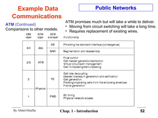 Example Data Communications ATM  (Continued)   Comparisons to other models. Public Networks ATM promises much but will take a while to deliver. Moving from circuit switching will take a long time. Requires replacement of existing wires. 