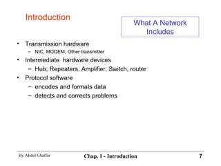 Introduction What A Network Includes Transmission hardware NIC, MODEM, Other transmitter  Intermediate  hardware devices Hub, Repeaters, Amplifier, Switch, router  Protocol software encodes and formats data detects and corrects problems 