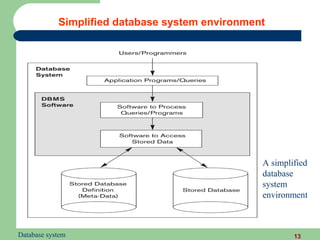 Simplified database system environment




                                                 A simplified
                                                 database
                                                 system
                                                 environment



Database system                                          13
 