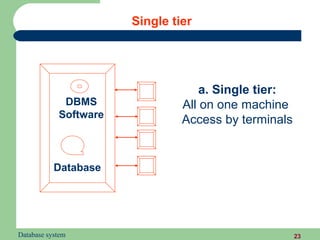 Single tier




                                    a. Single tier:
             DBMS               All on one machine
            Software
                                Access by terminals


           Database




Database system                                       23
 