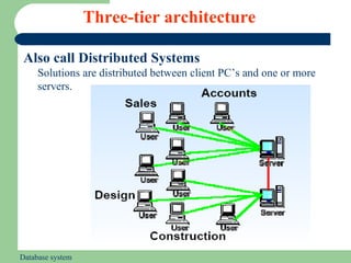 Three-tier architecture

 Also call Distributed Systems
     Solutions are distributed between client PC’s and one or more
     servers.




Database system
 