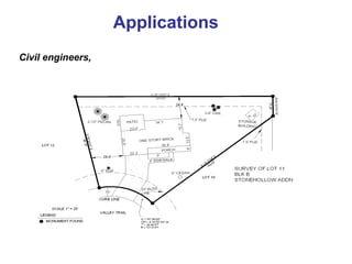 Civil engineers,
Applications
 