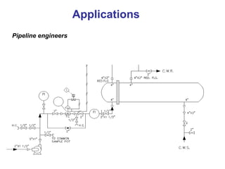 Pipeline engineers
Applications
 