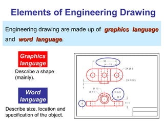 Elements of Engineering Drawing
Engineering drawing are made up of graphics languagegraphics language
and word languageword language.
Graphics
language
Describe a shape
(mainly).
Word
language
Describe size, location and
specification of the object.
 