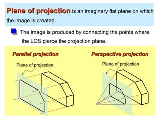 Plane of projectionPlane of projection is an imaginary flat plane on which
the image is created.
The image is produced by connecting the points where
the LOS pierce the projection plane.
Parallel projectionParallel projection Perspective projectionPerspective projection
Plane of projection Plane of projection
 