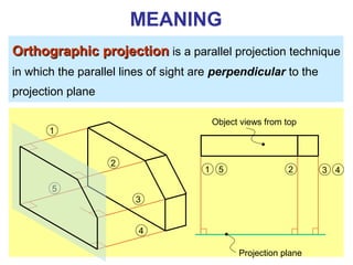 5
Orthographic projectionOrthographic projection is a parallel projection technique
in which the parallel lines of sight are perpendicular to the
projection plane
MEANING
Object views from top
Projection plane
1
2
3
4
51 2 3 4
 