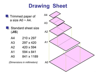 Drawing Sheet
Trimmed paper of
a size A0 ~ A4.
Standard sheet size
(JIS)
A4 210 x 297
A3 297 x 420
A2 420 x 594
A1 594 x 841
A0 841 x 1189
A4
A3
A2
A1
A0(Dimensions in millimeters)
 
