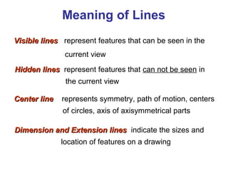 Visible linesVisible lines represent features that can be seen in the
current view
Meaning of Lines
Hidden linesHidden lines represent features that can not be seen in
the current view
Center lineCenter line represents symmetry, path of motion, centers
of circles, axis of axisymmetrical parts
Dimension and Extension linesDimension and Extension lines indicate the sizes and
location of features on a drawing
 