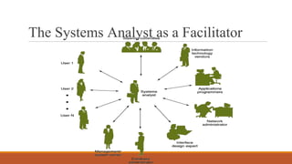 The Systems Analyst as a Facilitator
 