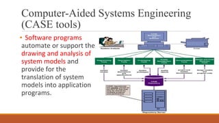 Computer-Aided Systems Engineering
(CASE tools)
▪ Software programs
automate or support the
drawing and analysis of
system models and
provide for the
translation of system
models into application
programs.
 
