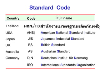 ISO International Standards Organization
Standard Code
ANSI American National Standard Institute
USA
JIS Japanese Industrial Standard
Japan
BS British Standard
UK
AS Australian Standard
Australia
Deutsches Institut für Normung
DIN
Germany
Country Code Full name
มอก./TISสำนักงำนมำตรฐำนผลิตภัณฑ์อุต
Thailand
 