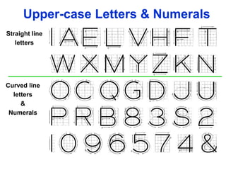 Suggested Strokes Sequence
Straight line
letters
Curved line
letters
&
Numerals
Upper-case Letters & Numerals
 
