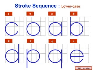 c o a b
d p q e
Stroke Sequence : Lower-case
Skip section
 