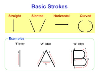 Basic Math Strokes Introduction to Technical Drawing for Engineers and Technologists | PPT
