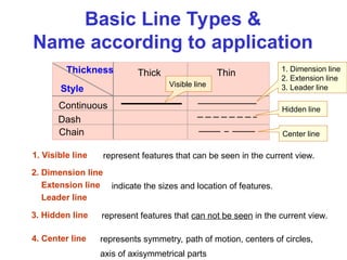 Introduction to Technical Drawing for Engineers and Technologists | PPT