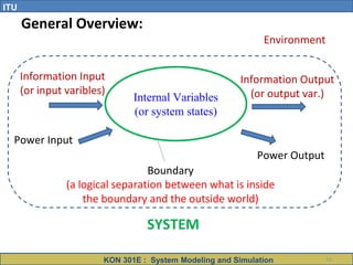 Chapter_01_Introduction.pdf system modelling | PDF