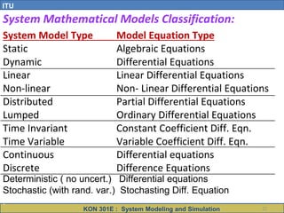 Chapter_01_Introduction.pdf system modelling | PDF