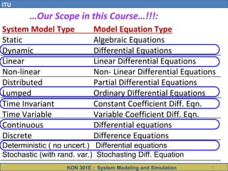 Chapter_01_Introduction.pdf system modelling | PDF