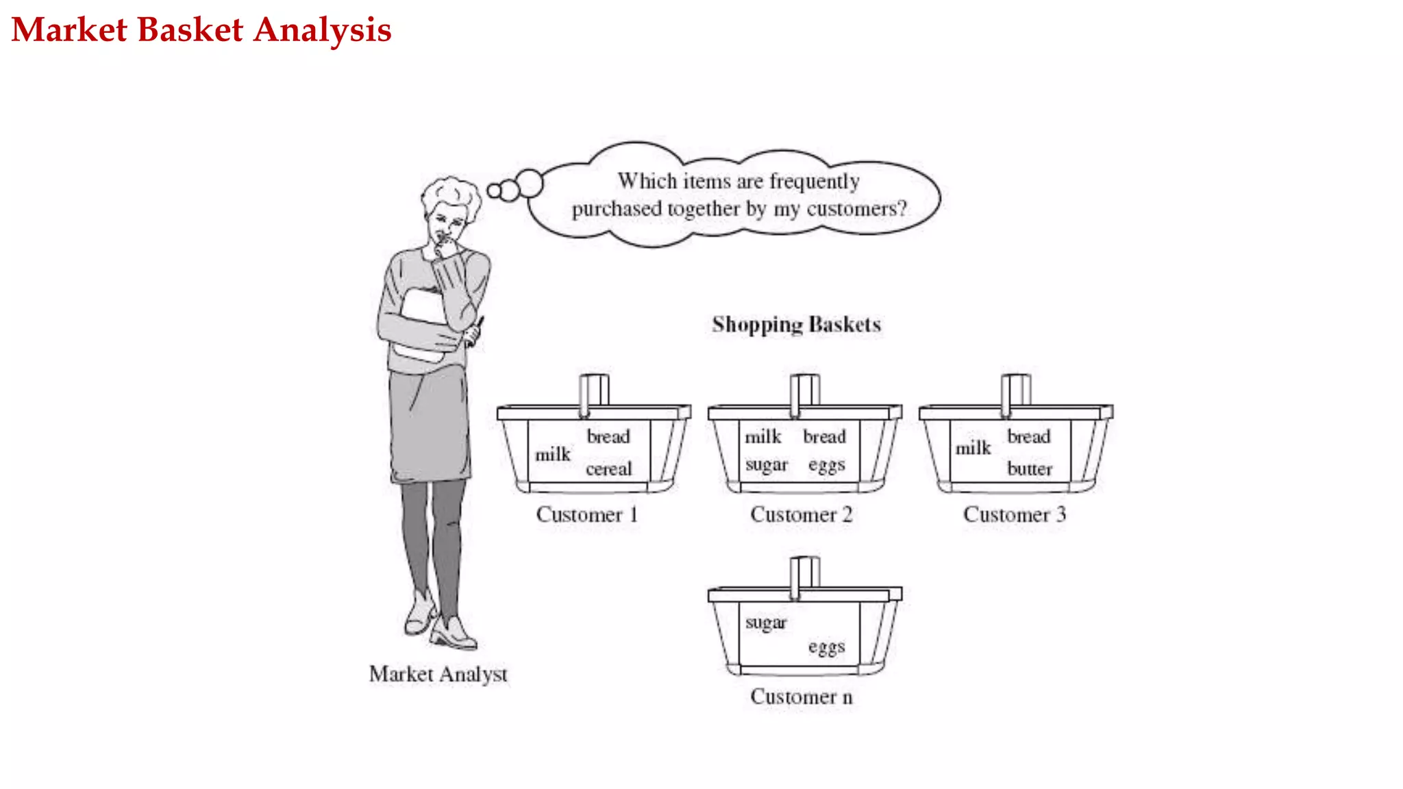 Market Basket Analysis
 