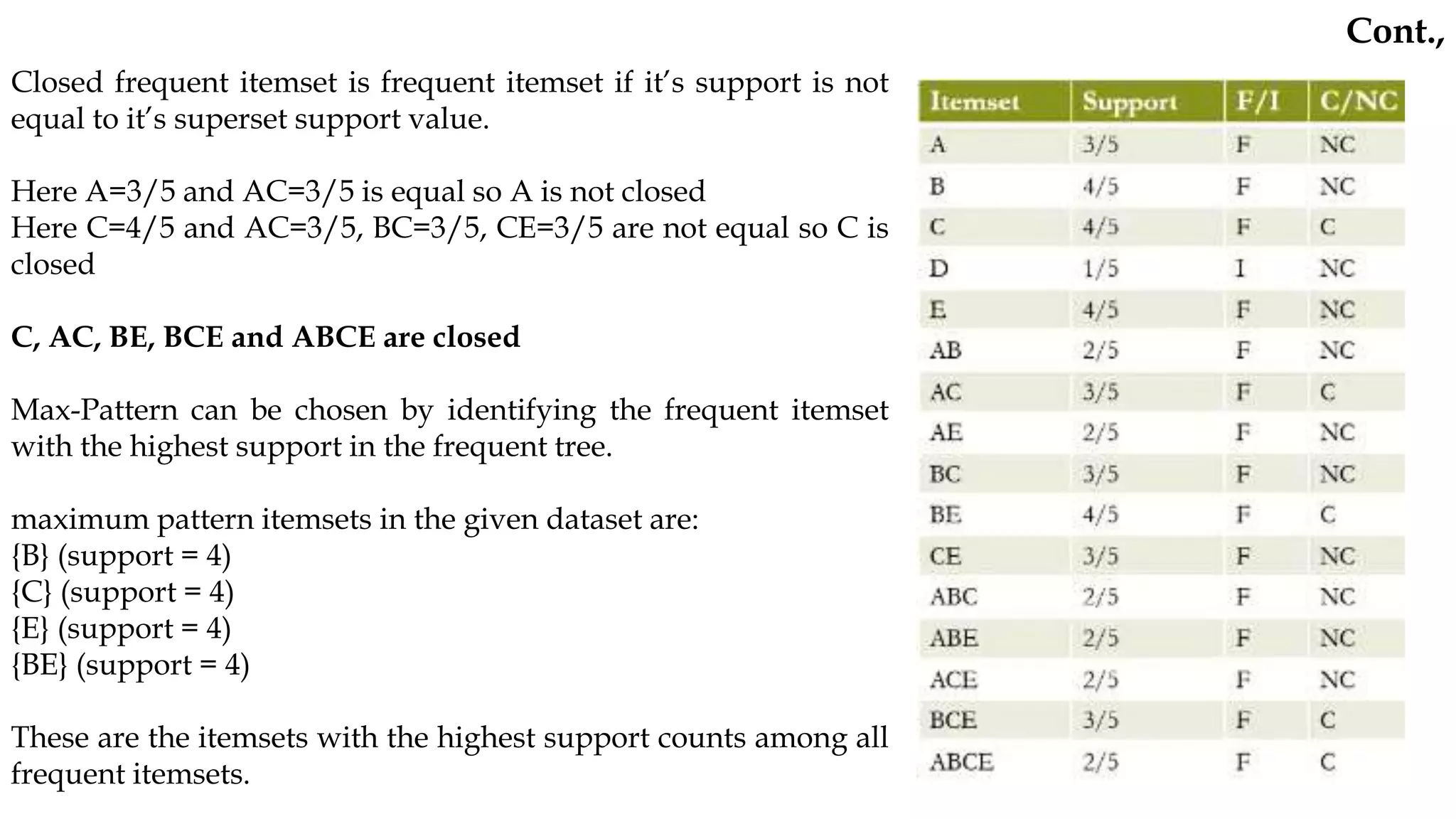 Cont.,
Closed frequent itemset is frequent itemset if it’s support is not
equal to it’s superset support value.
Here A=3/5 and AC=3/5 is equal so A is not closed
Here C=4/5 and AC=3/5, BC=3/5, CE=3/5 are not equal so C is
closed
C, AC, BE, BCE and ABCE are closed
Max-Pattern can be chosen by identifying the frequent itemset
with the highest support in the frequent tree.
maximum pattern itemsets in the given dataset are:
{B} (support = 4)
{C} (support = 4)
{E} (support = 4)
{BE} (support = 4)
These are the itemsets with the highest support counts among all
frequent itemsets.
 
