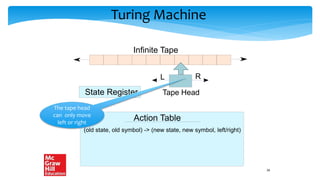 Turing Machine
Infinite Tape
State Register Tape Head
L R
Action Table
(old state, old symbol) -> (new state, new symbol, left/right)
26
The tape head
can only move
left or right
 