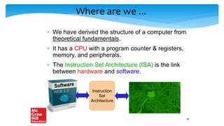 Where are we ...
 We have derived the structure of a computer from
theoretical fundamentals.
 It has a CPU with a program counter & registers,
memory, and peripherals.
 The Instruction Set Architecture (ISA) is the link
between hardware and software.
Instruction
Set
Architecture
48
 
