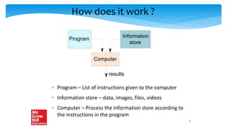 How does it work ?
 Program – List of instructions given to the computer
 Information store – data, images, files, videos
 Computer – Process the information store according to
the instructions in the program
Computer
Program
Information
store
results
5
 