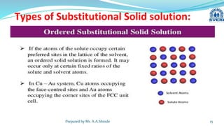 Chapter 01 introduction to ferrous alloys | PPT