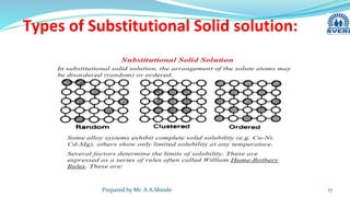 Chapter 01 introduction to ferrous alloys | PPT