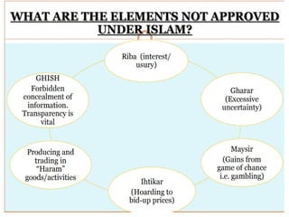 Chapter 01 Introduction to Islamic Banking and Finance.pptx