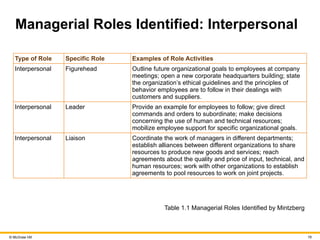 Role Specific Chapter_01_Introduction to Management.pptx