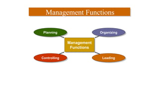 Chapter_01 (Introduction To Management).pptx