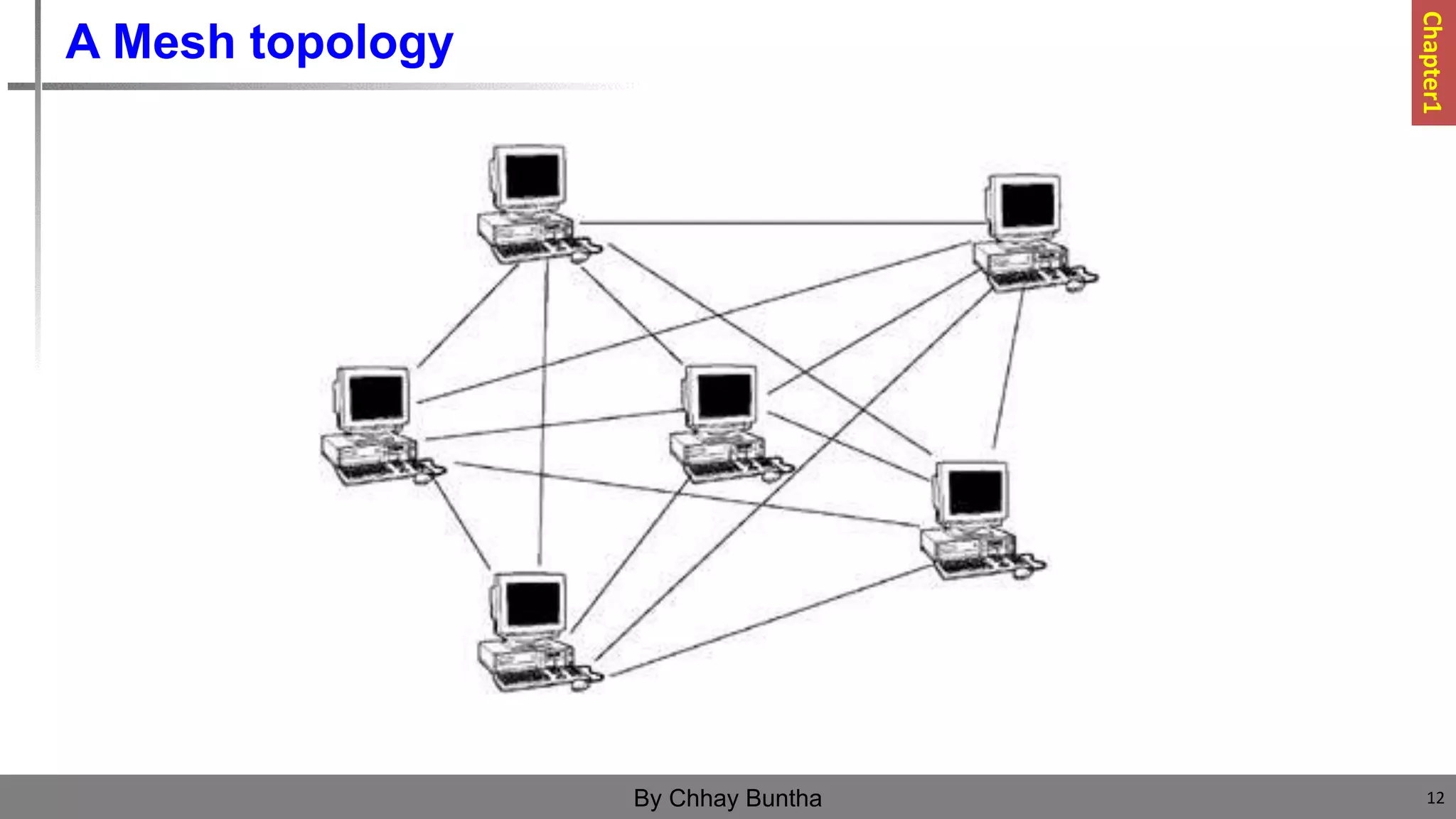 A Mesh topology
12
By Chhay Buntha
Chapter1
 