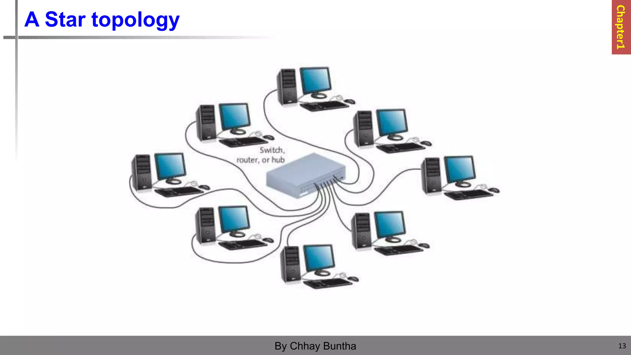 A Star topology
13
By Chhay Buntha
Chapter1
 