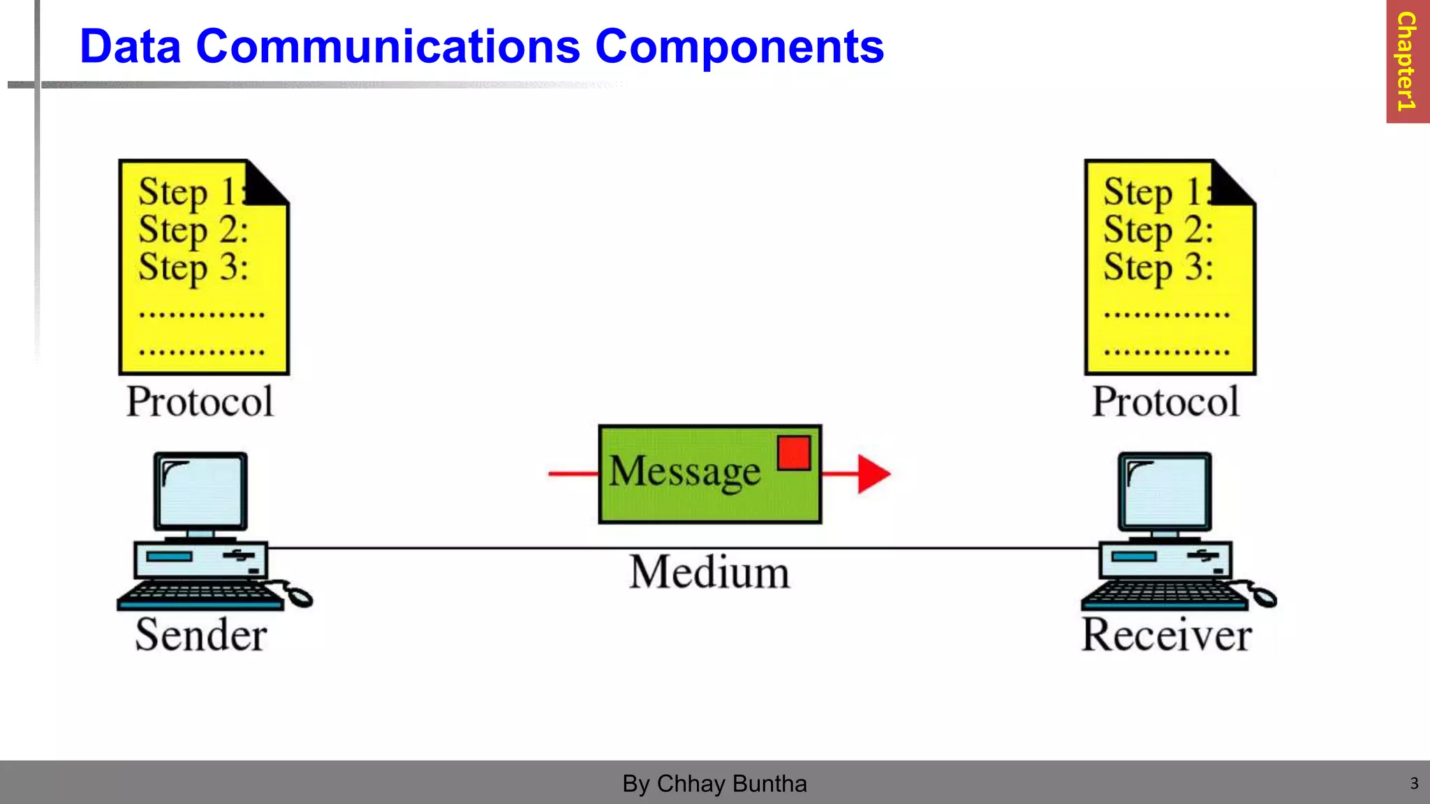 Data Communications Components
3
By Chhay Buntha
Chapter1
 