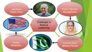 Challenges in
Political
Leadership
 